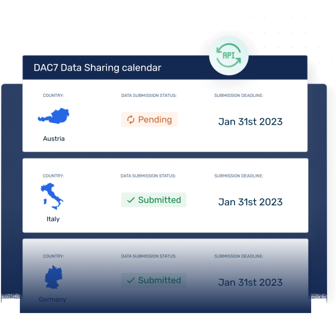 DAC7 Data Sharing calendar screen