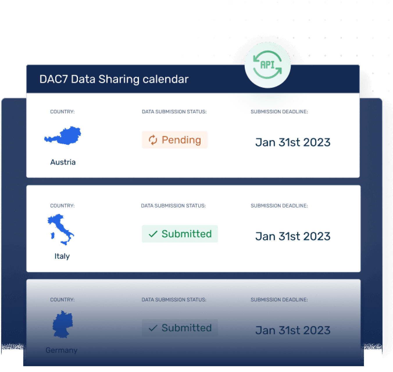 DAC7 Data Sharing calendar screen