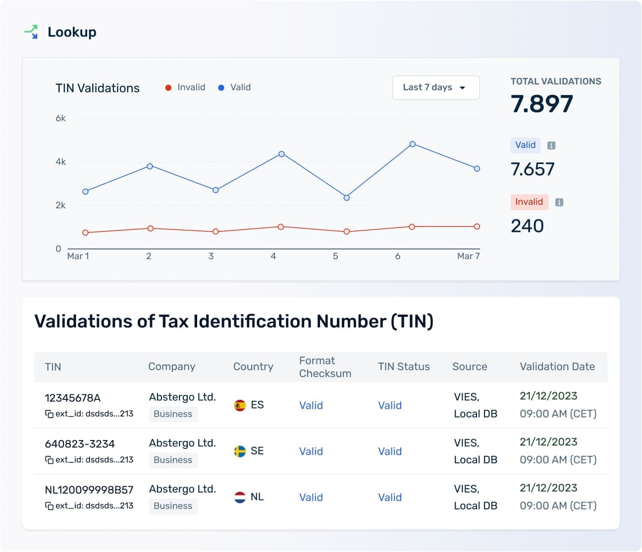 Validate tax IDs