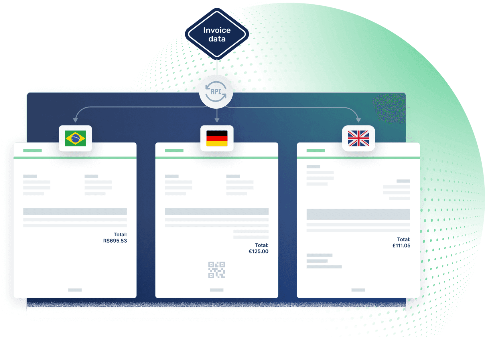Invoice data API
