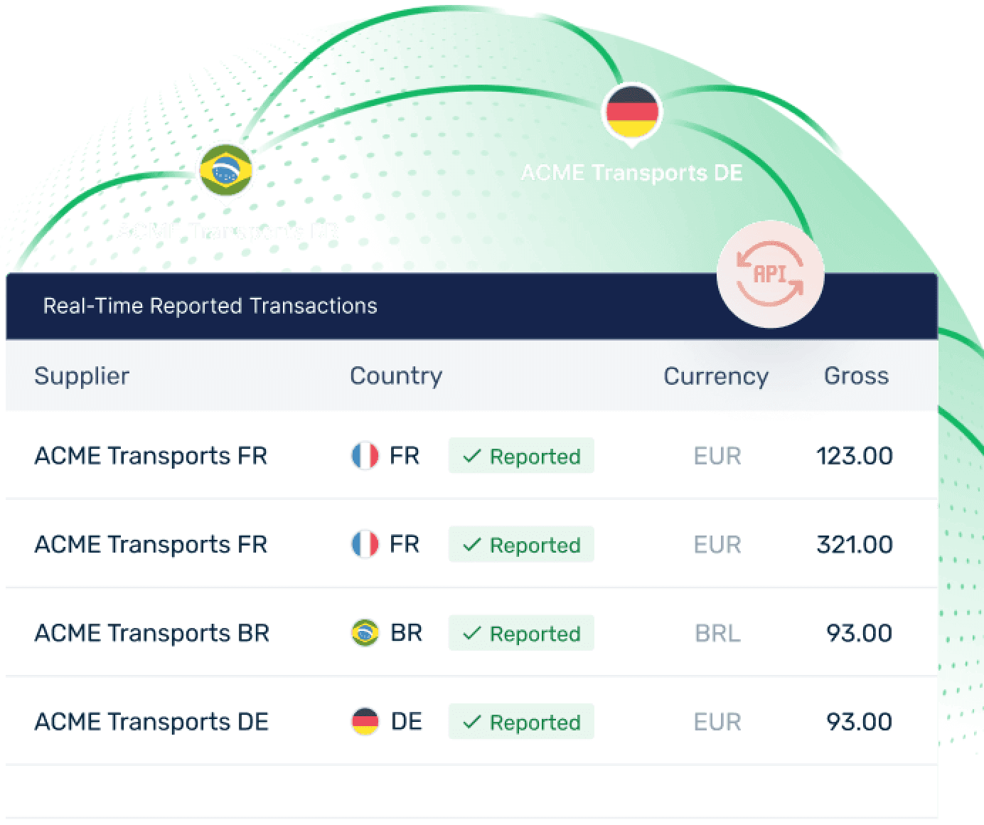 Real-Time Reported Transactions screen