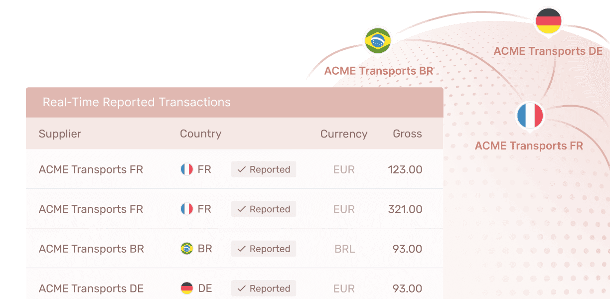 Global e-invoicing