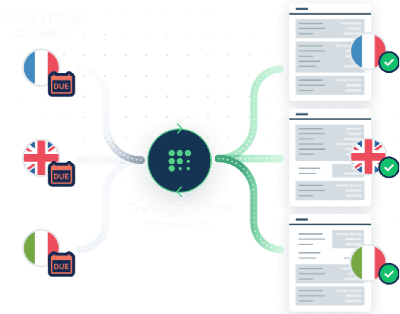Transactional data processing screen