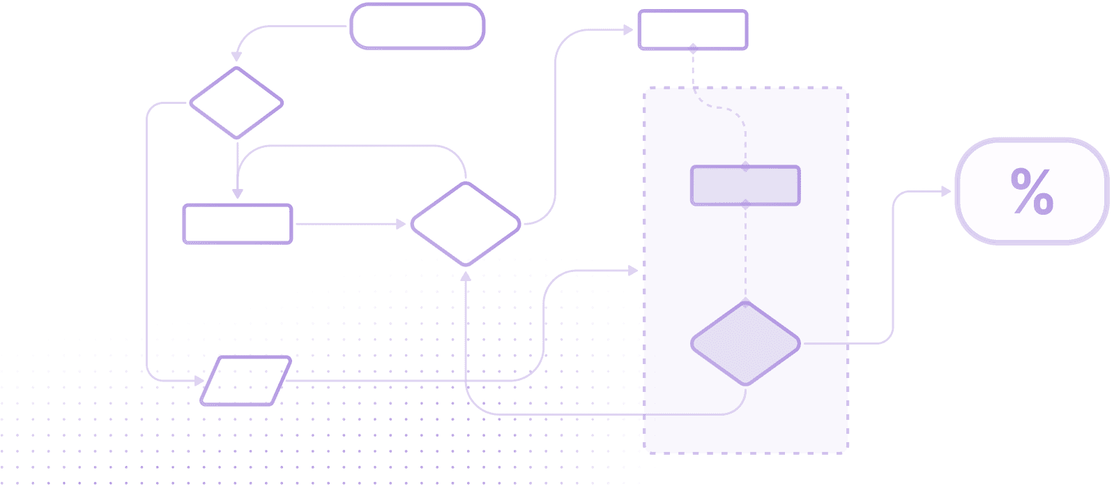 Automatically calculate VAT