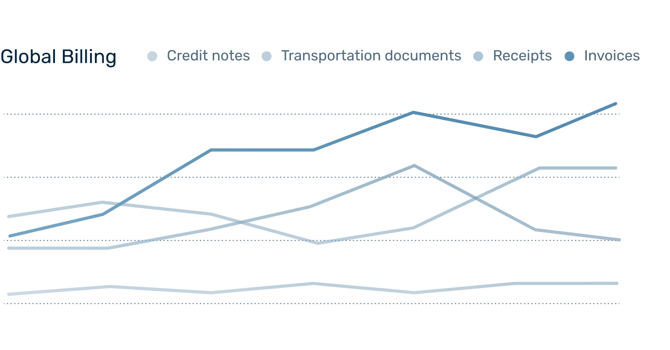 Validation of tax identification