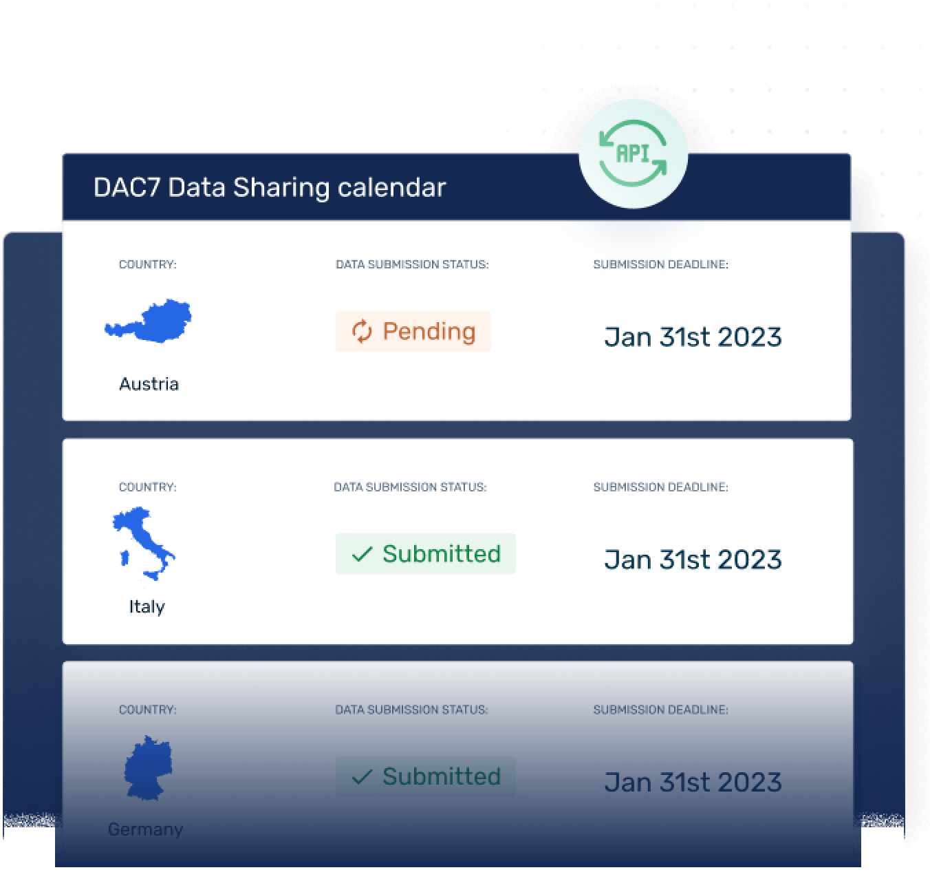 DAC7 Data Sharing calendar screen