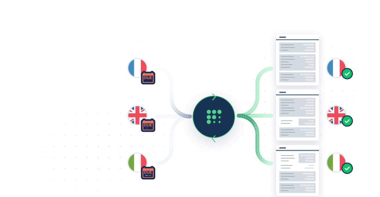 Transactional data processing screen