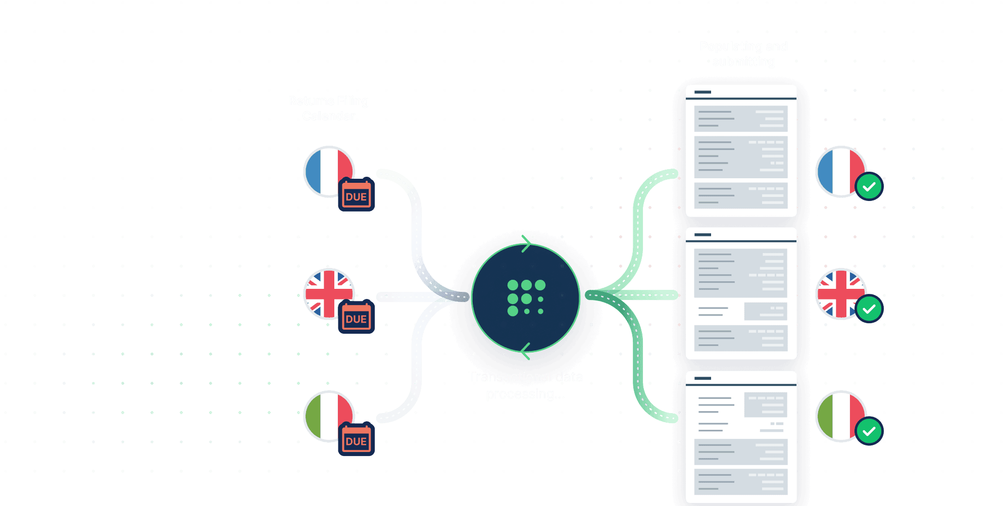 Transactional data processing screen