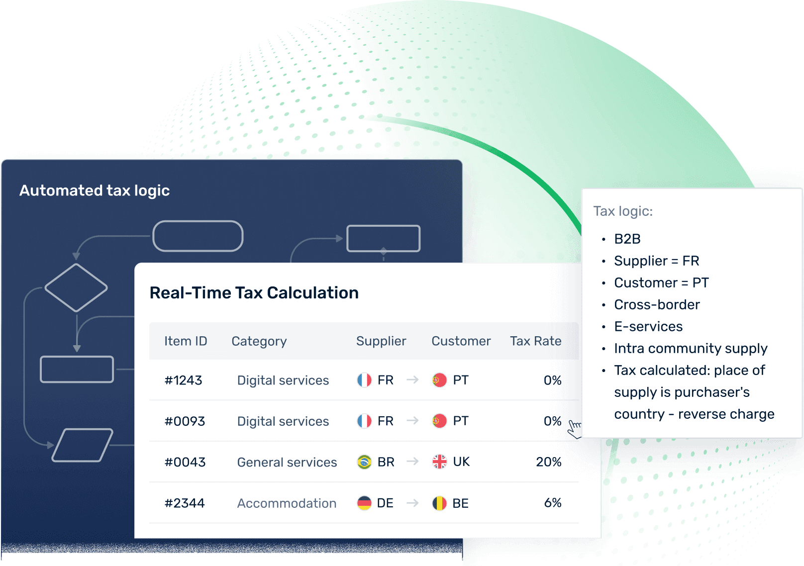 Real-Time Tax Calculation screen