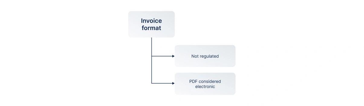 Invoice format