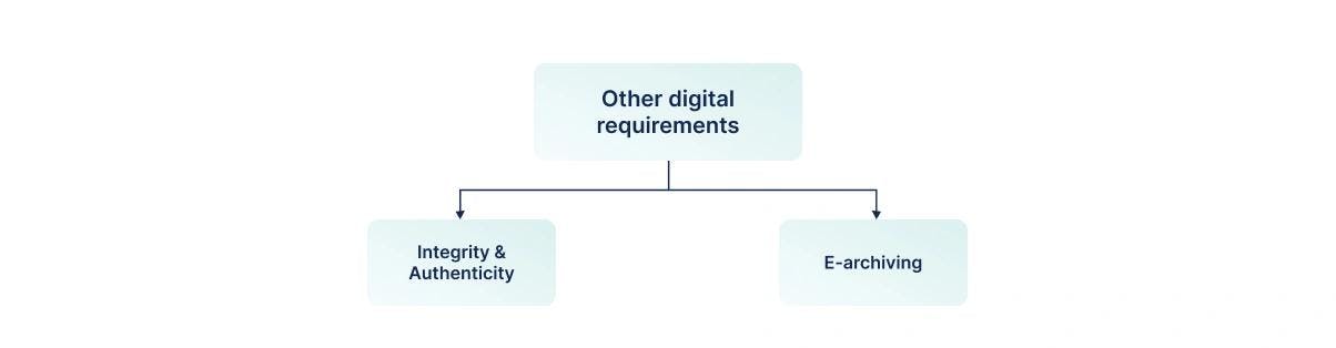 Other Digital Reporting Requirements