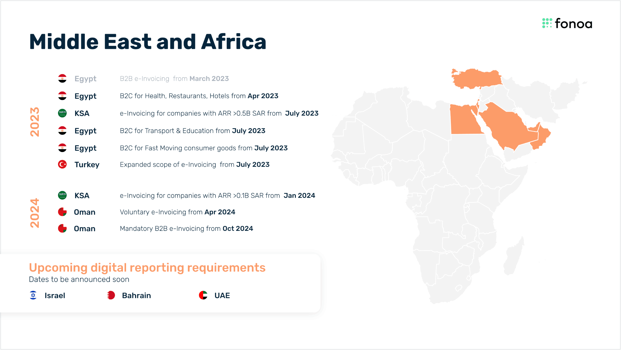 Upcoming DRR Middle and East Africa